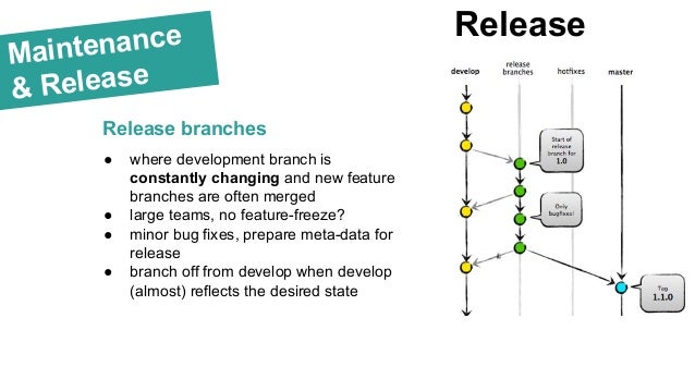 pull request workflow pull request workflow best free home design idea pull request workflow pull request workflow best free home design idea