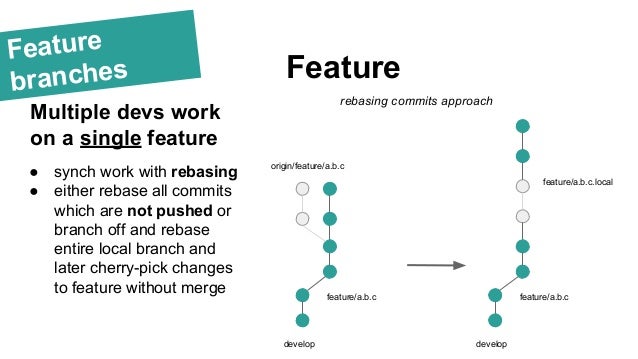rebase workflow git flow workflow and pull requests rebase workflow git flow workflow and pull requests