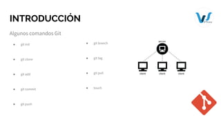 INTRODUCCIÓN
Algunos comandos Git
● git init
● git clone
● git add
● git commit
● git push
● git branch
● git tag
● git pull
● touch
 