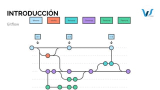INTRODUCCIÓN
Gitflow
 