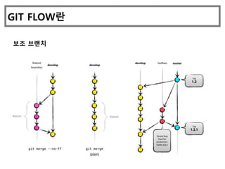 Gitflow ppt | PPTX
