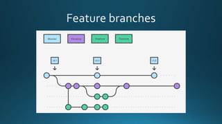 Gitflow. A successful Git branching model. | PPT