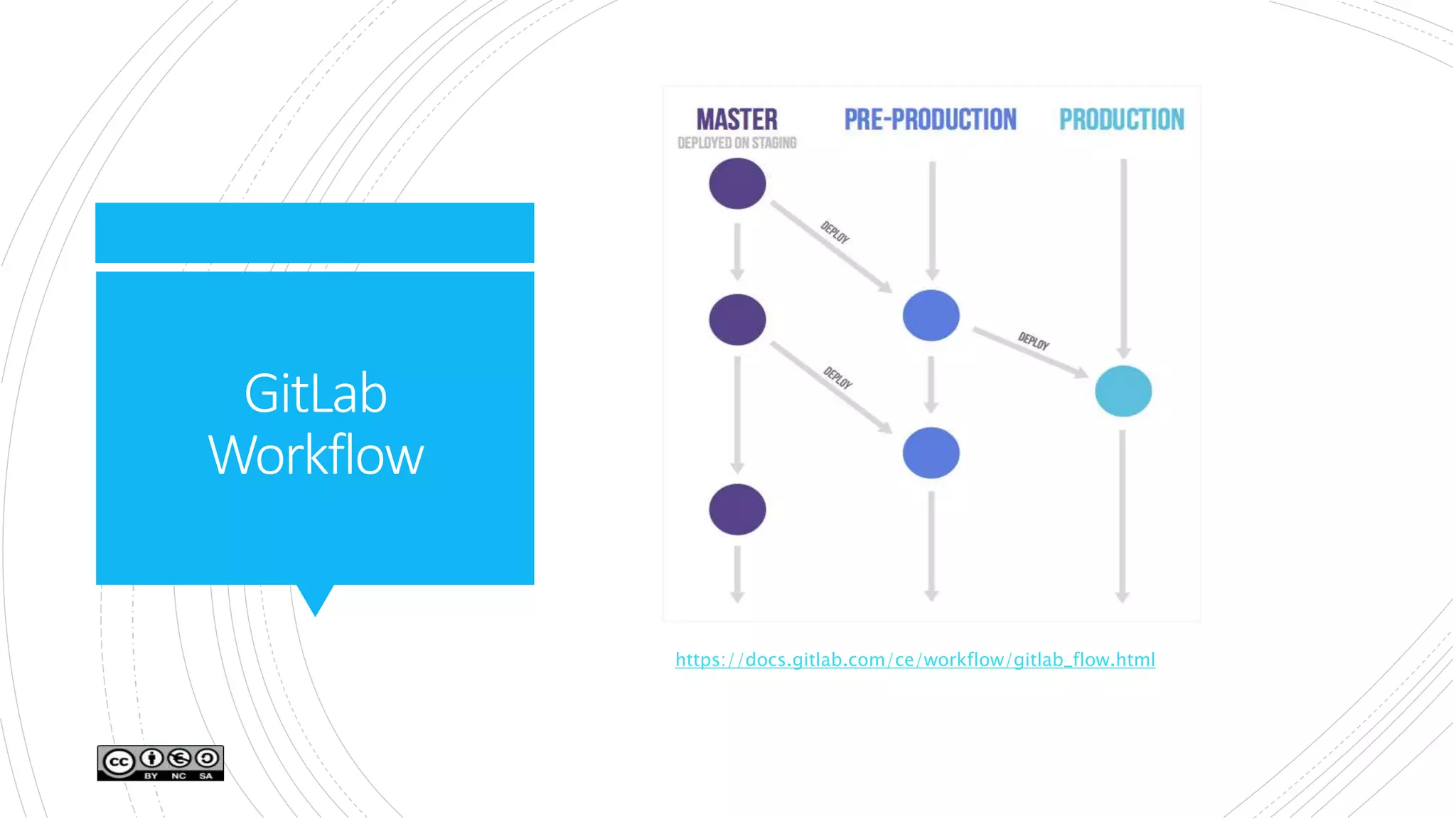 Git flow pull requests fundamentals ppt