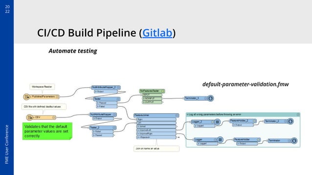 Gitflow with FME and Autobuilding a Project with the Gitlab Build ...