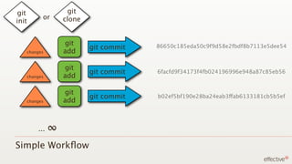git               git
         or      clone
init


                 git                  86650c185eda50c9f9d58e2fbdf8b7113e5dee54
                         git commit
   changes       add

                 git
                         git commit   6facfd9f34173f4fb024196996e948a87c85eb56
   changes       add

                 git
                         git commit   b02ef5bf190e28ba24eab3ffab6133181cb5b5ef
   changes       add



       ...   ∞
Simple Workﬂow
 