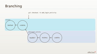 Branching
                           git checkout -b add_login_activity




master


Mac
      fb4f5d9   c5083fa



                          add_login_activity


                          Mac

                                9aa8827        fe594ce    ccb6f5e
 