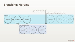 Branching: Merging

                                                git checkout master

                                                                      git merge add_login_activity

master


Mac                                                                     9aa8827        fe594ce       ccb6f5e
      fb4f5d9   c5083fa           3f43fa3




                      add_login_activity


                      Mac

                            9aa8827         fe594ce        ccb6f5e
 