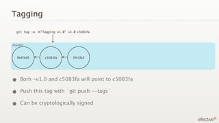 Tagging

      git tag -a -m"Tagging v1.0" v1.0 c5083fa



master


Mac
      fb4f5d9        c5083fa        3f43fa3




• Both -v1.0 and c5083fa will point to c5083fa
• Push this tag with `git push --tags`
• Can be cryptologically signed
 