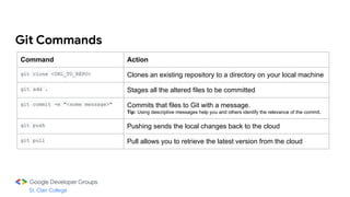 Git for Data Analyst - Speaker Presentation.pdf