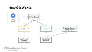 Git for Data Analyst - Speaker Presentation.pdf