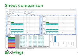 Sheet comparison
21
 
