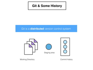 Git & Some History
Working Directory
Staging area
Commit history
Git is a distributed version control system
 
