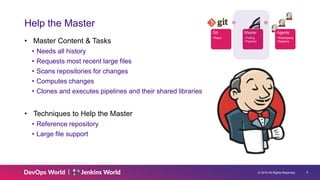 © 2019 All Rights Reserved. 5
Help the Master
• Master Content & Tasks
• Needs all history
• Requests most recent large files
• Scans repositories for changes
• Computes changes
• Clones and executes pipelines and their shared libraries
• Techniques to Help the Master
• Reference repository
• Large file support
Git
• Repo
Master
• Polling
• Pipeline
Agents
• Workspace
• Pipeline
 