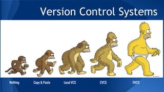 Version Control Systems
Nothing Copy & Paste Local VCS CVCS DVCS
 