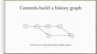 C1 C2
C3
C4 C5
C6
Commits build a history graph
And we can merge these back together again
 