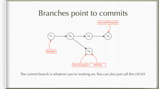 Branches point to commits
The current branch is whatever you're working on. You can also just call this HEAD.
C1 C2
C3
C4 C5
master
ﬁrst branch
second branch
HEAD
 