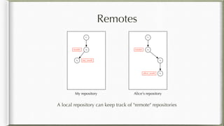 Remotes
A local repository can keep track of "remote" repositories
My repository Alice's repository
C1
C2master
C5 my_work
C1
C2master
C3
alice_work C4
 