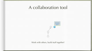 A collaboration tool
Work with others, build stuff together!
C1
C2
C3
Well, I'm stuck. I
need a function to
read from the
Wubstore.
 