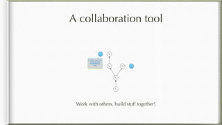 A collaboration tool
Work with others, build stuff together!
C1
C2
C3
It's okay, I've got you.
I've just ﬁnished
exactly what you
need. C4
C5
 