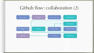 Git, from the beginning