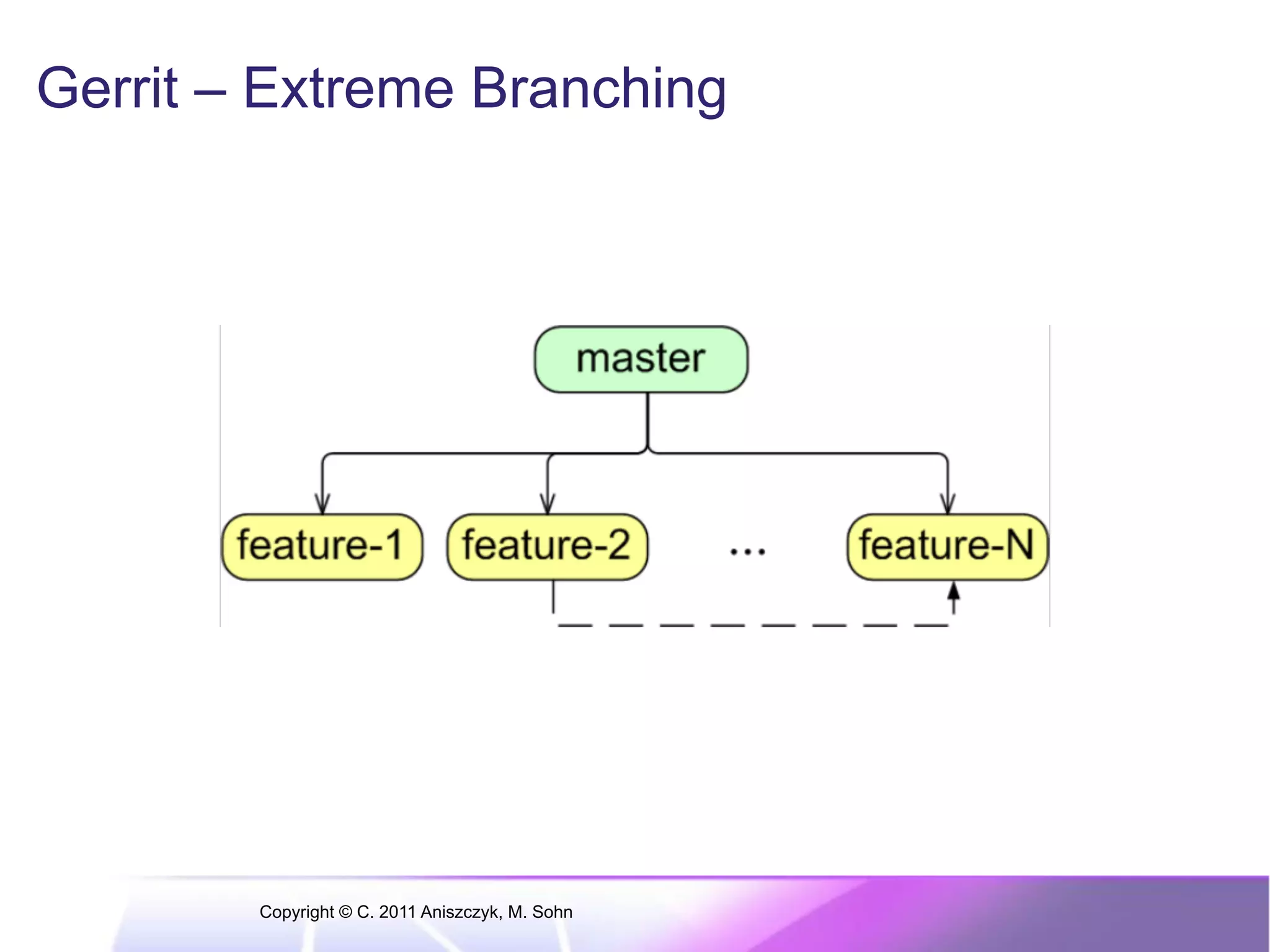 Gerrit – Extreme Branching Copyright © C. 2011 Aniszczyk, M. Sohn 