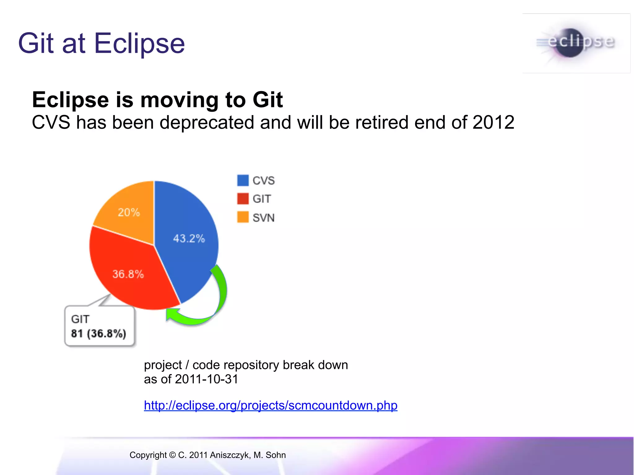 Git at Eclipse Eclipse is moving to Git CVS has been deprecated and will be retired end of 2012 project / code repository break down as of 2011-10-31 http://eclipse.org/projects/scmcountdown.php Copyright © C. 2011 Aniszczyk, M. Sohn 