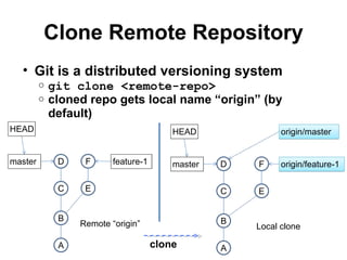Effective Git with Eclipse | PPT