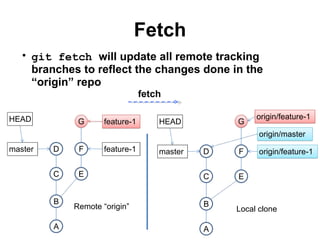 Effective Git with Eclipse | PPT
