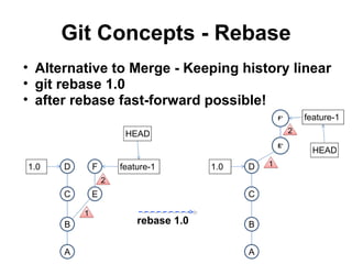 Effective Git with Eclipse | PPT
