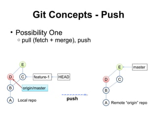 Effective Git with Eclipse | PPT
