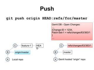 Effective Git with Eclipse | PPT