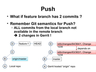 Effective Git with Eclipse | PPT