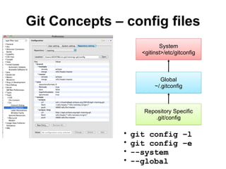 Effective Git with Eclipse | PPT