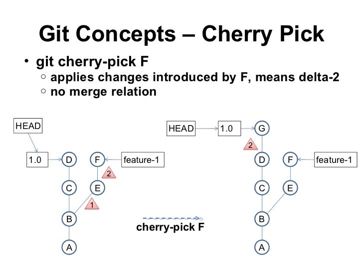 Git Tutorial Cherry Pick | effective git with eclipse Git Tutorial Cherry Pick | effective git with eclipse