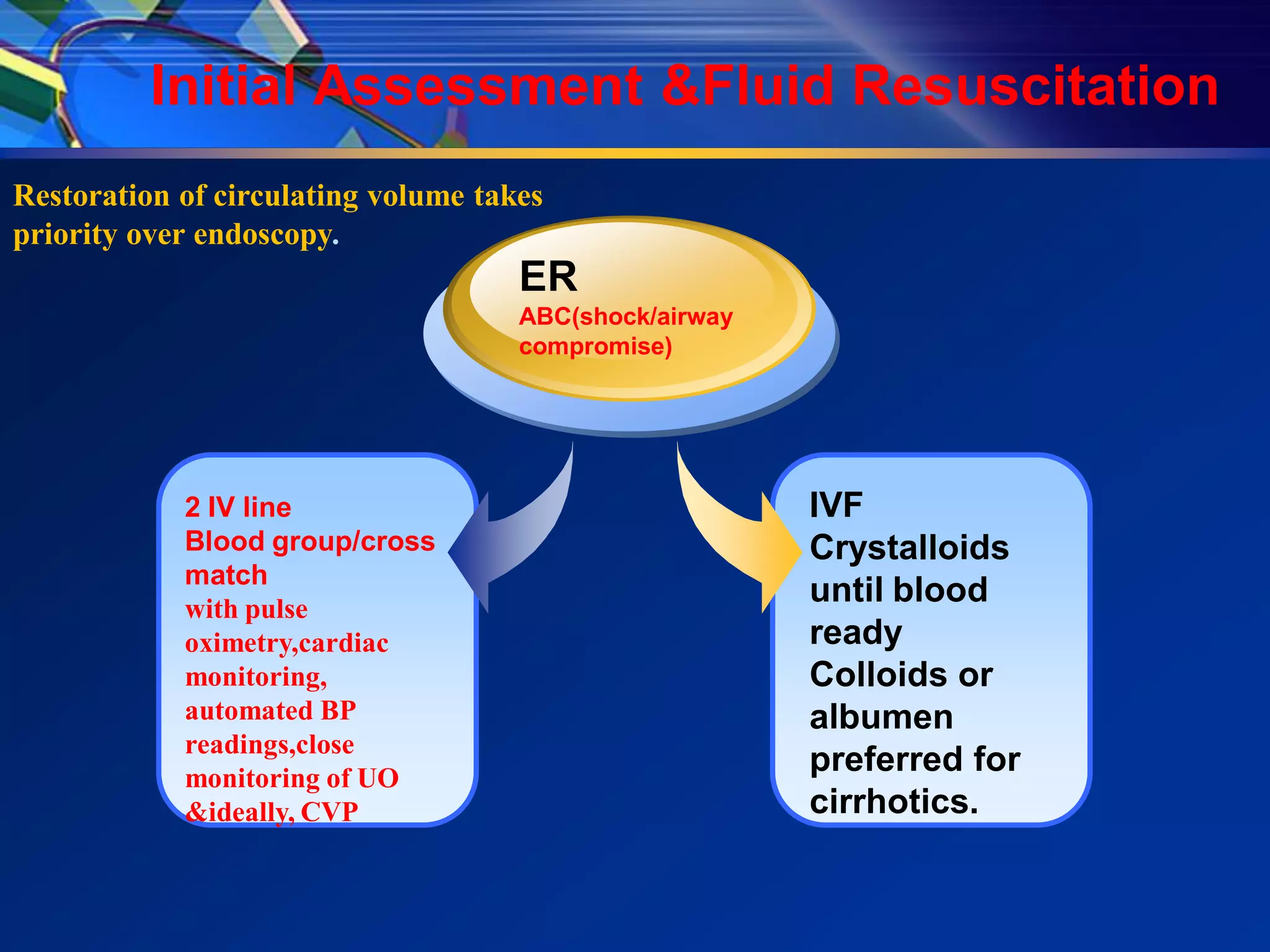 Initial Assessment &Fluid Resuscitation
Restoration of circulating volume takes
priority over endoscopy.
                                     ER
                                     ABC(shock/airway
                                     compromise)




            2 IV line                                   IVF
            Blood group/cross                           Crystalloids
            match
            with pulse
                                                        until blood
            oximetry,cardiac                            ready
            monitoring,                                 Colloids or
            automated BP                                albumen
            readings,close
            monitoring of UO
                                                        preferred for
            &ideally, CVP                               cirrhotics.
 