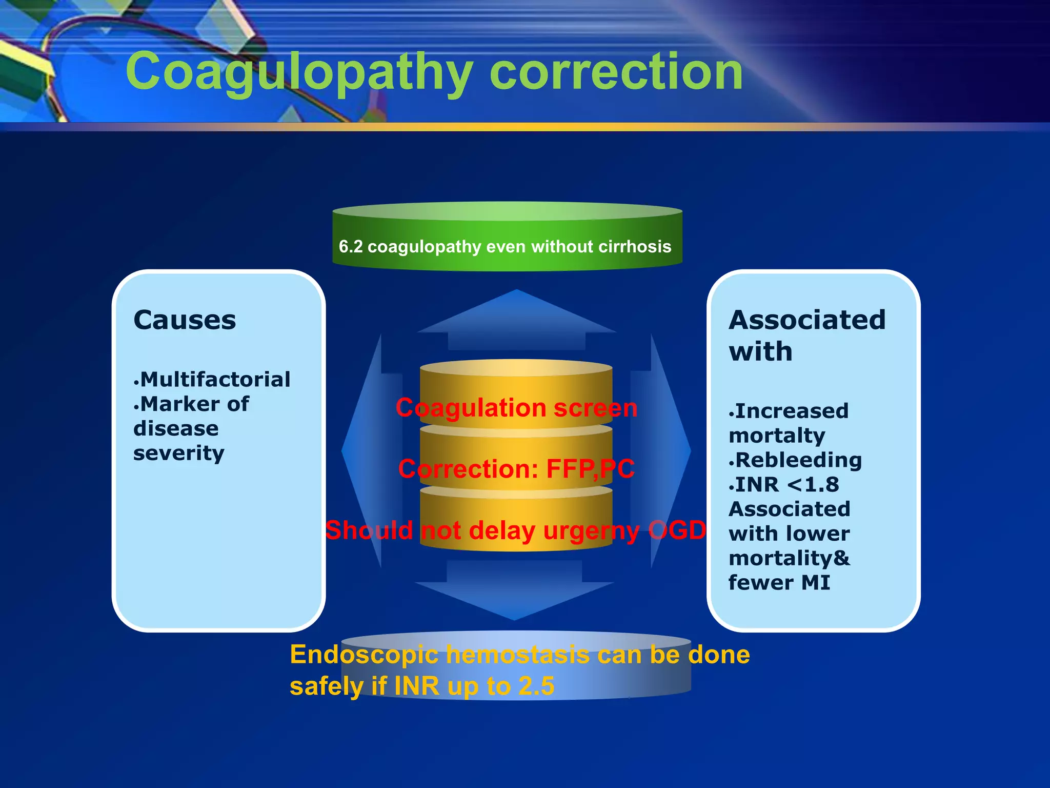 Coagulopathy correction


                   6.2 coagulopathy even without cirrhosis



Causes                                                       Associated
                                                             with
•Multifactorial
•Marker of               Coagulation screen                  •Increased
disease                                                      mortalty
severity                                                     •Rebleeding
                         Correction: FFP,PC
                                                             •INR <1.8
                                                             Associated
                  Should not delay urgerny OGD               with lower
                                                             mortality&
                                                             fewer MI


              Endoscopic hemostasis can be done
              safely if INR up to 2.5
 