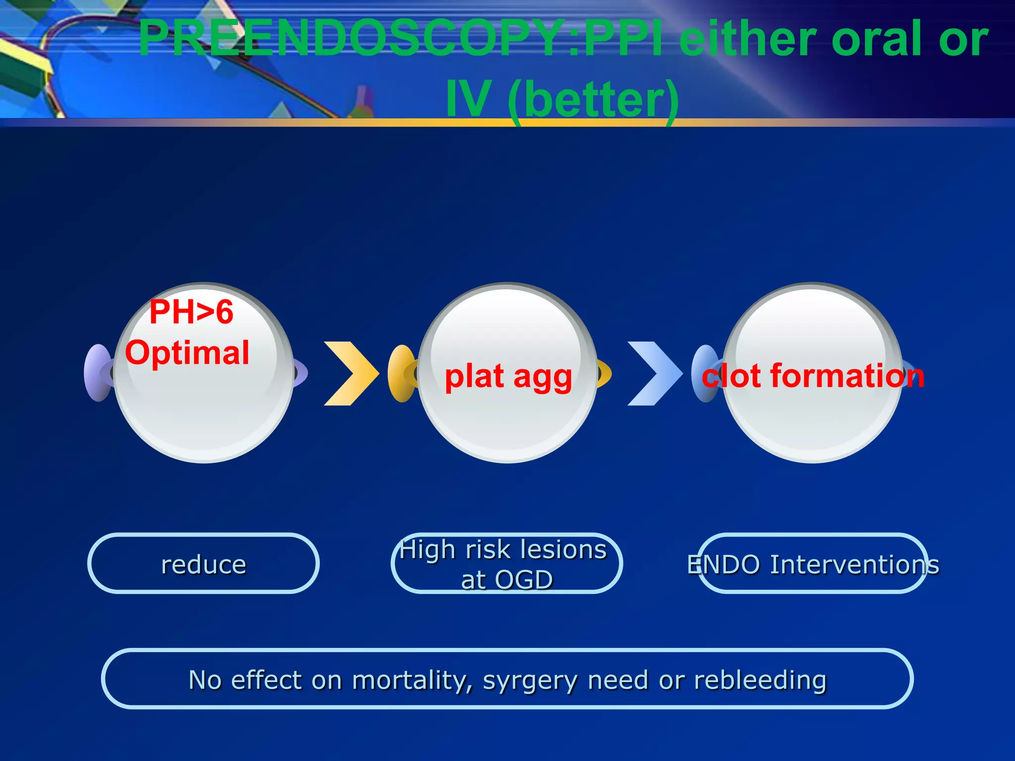 PREENDOSCOPY:PPI either oral or
         IV (better)



 PH>6
Optimal
                       plat agg            clot formation




                   High risk lesions
  reduce                                 ENDO Interventions
                       at OGD


   No effect on mortality, syrgery need or rebleeding
 