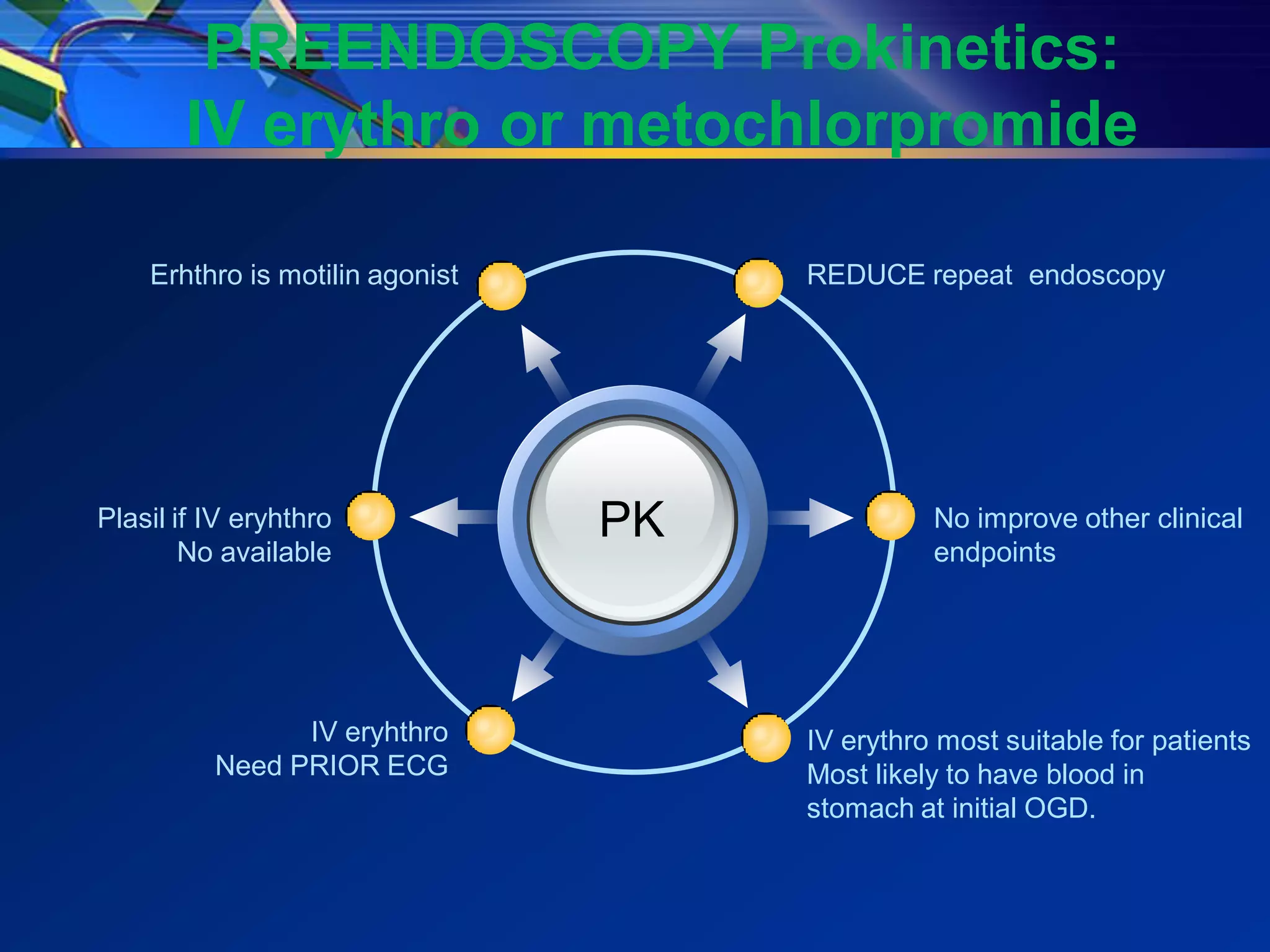 PREENDOSCOPY Prokinetics:
       IV erythro or metochlorpromide

    Erhthro is motilin agonist        REDUCE repeat endoscopy




Plasil if IV eryhthro            PK             No improve other clinical
        No available                            endpoints




                IV eryhthro           IV erythro most suitable for patients
          Need PRIOR ECG              Most likely to have blood in
                                      stomach at initial OGD.
 