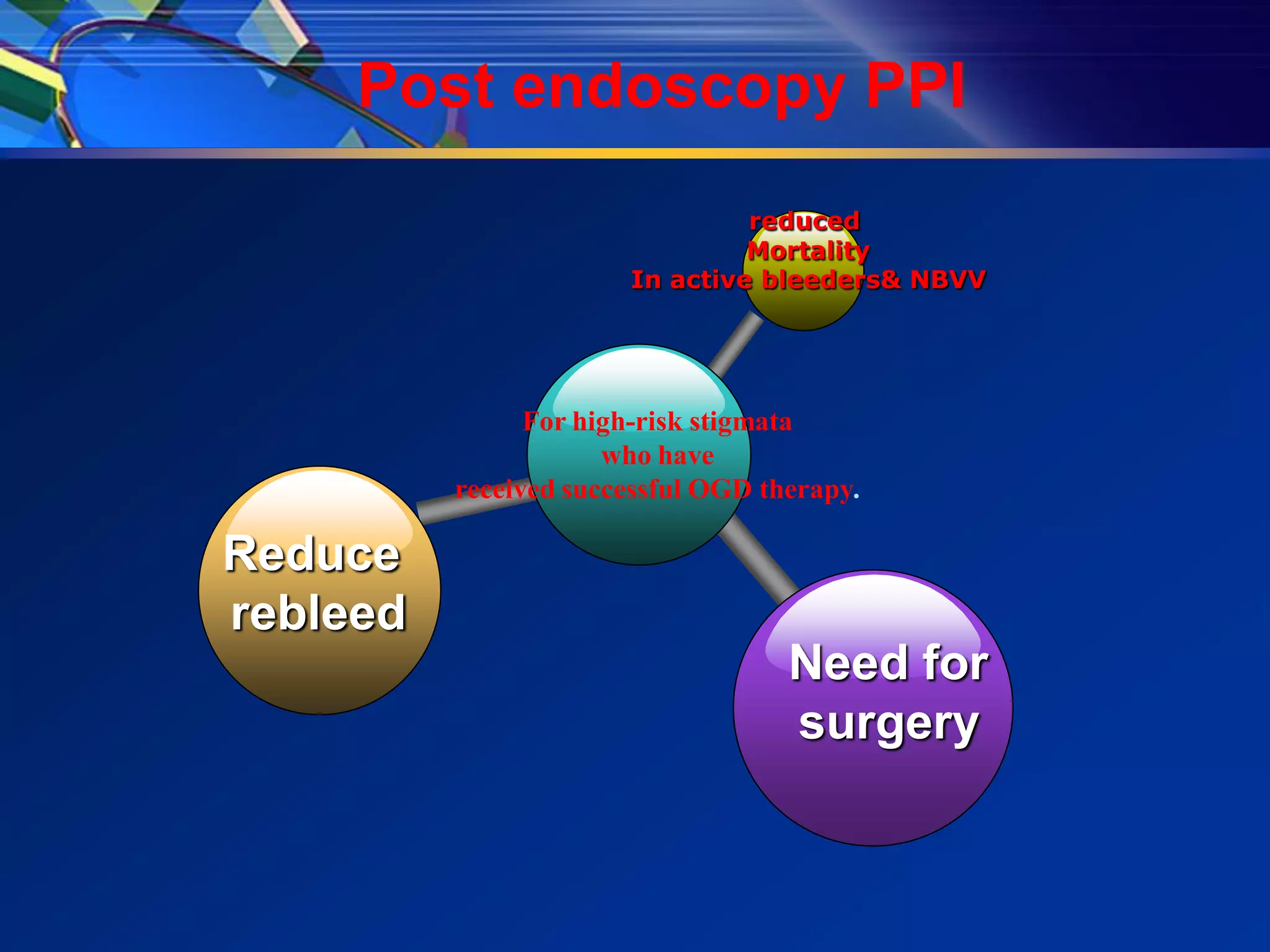 Post endoscopy PPI
                                reduced
                                Mortality
                       In active bleeders& NBVV




                For high-risk stigmata
                      who have
          received successful OGD therapy.

Reduce
rebleed
                                    Need for
                                    surgery
 