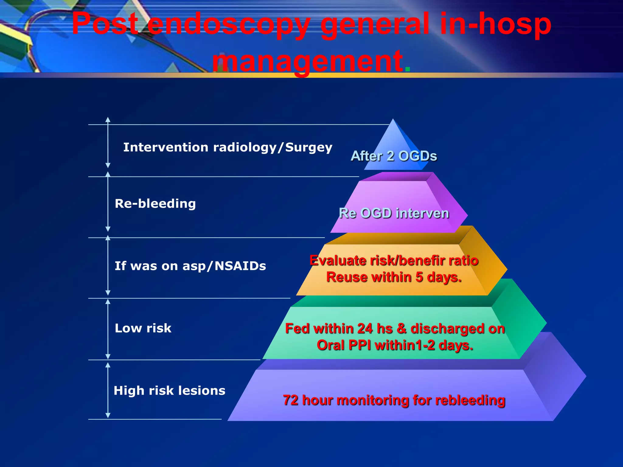 Post endoscopy general in-hosp
        management.

   Intervention radiology/Surgey
                                    After 2 OGDs


  Re-bleeding
                                   Re OGD interven


  If was on asp/NSAIDs      Evaluate risk/benefir ratio
                              Reuse within 5 days.


  Low risk               Fed within 24 hs & discharged on
                             Oral PPI within1-2 days.


  High risk lesions
                         72 hour monitoring for rebleeding
 