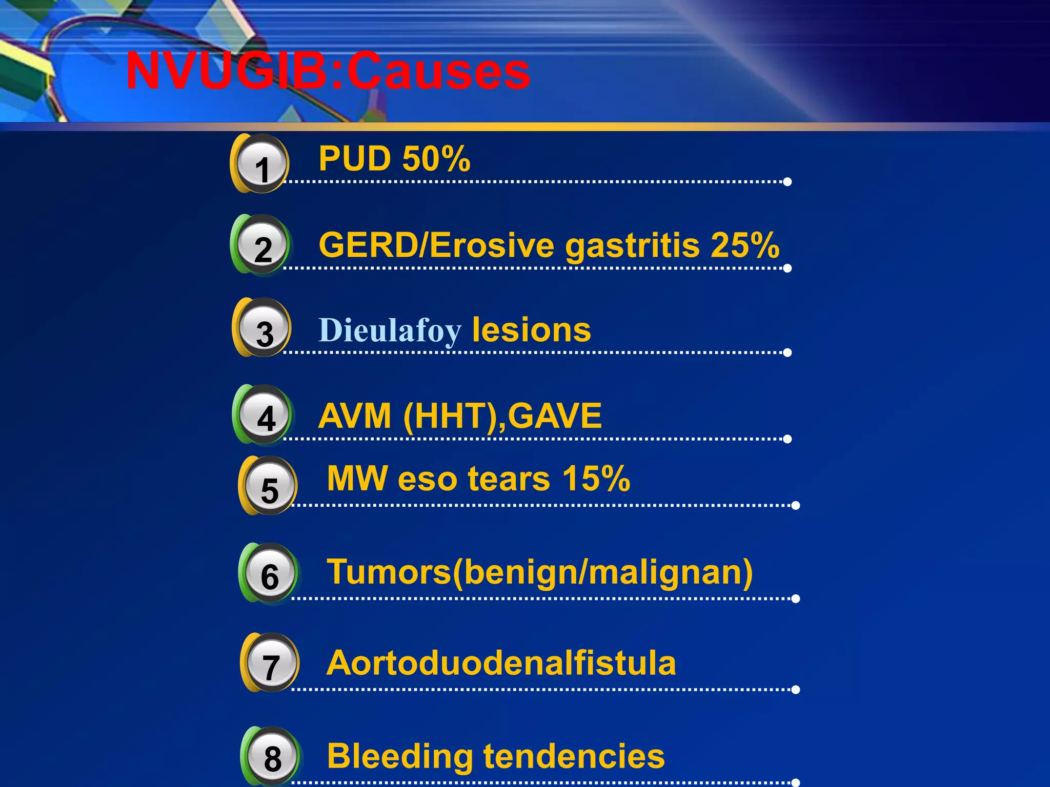 NVUGIB:Causes
    3
    1   PUD 50%

    2   GERD/Erosive gastritis 25%

    3   Dieulafoy lesions

    4   AVM (HHT),GAVE

    3
    5   MW eso tears 15%

    6   Tumors(benign/malignan)

    3
    7   Aortoduodenalfistula

    8   Bleeding tendencies
 