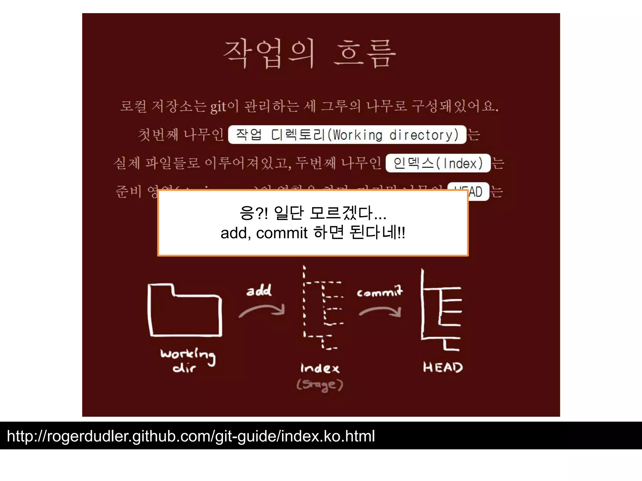응?! 일단 모르겠다... add, commit 하면 된다네!! http://rogerdudler.github.com/git-guide/index.ko.html 