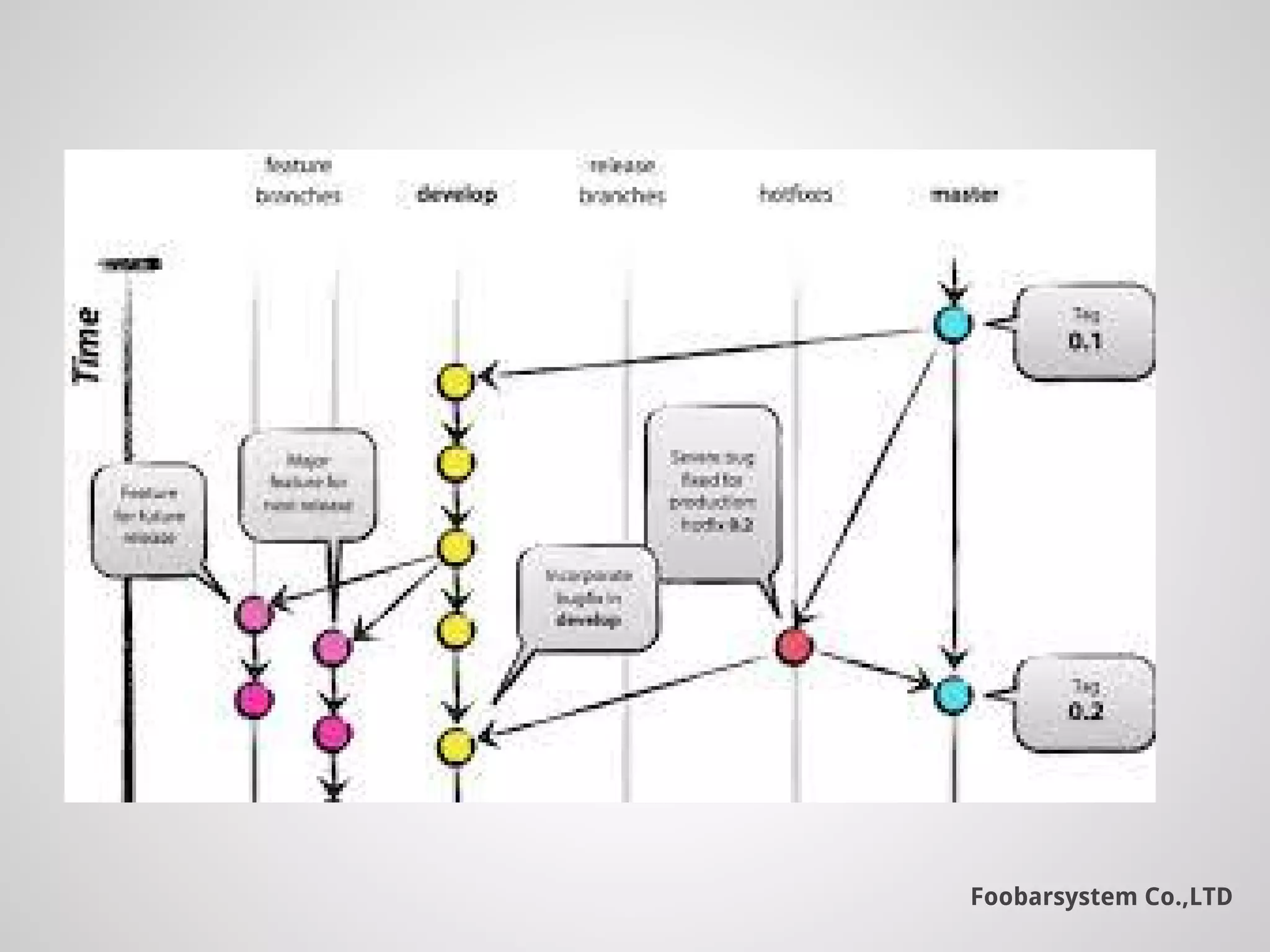 Foobarsystem Co.,LTD
 