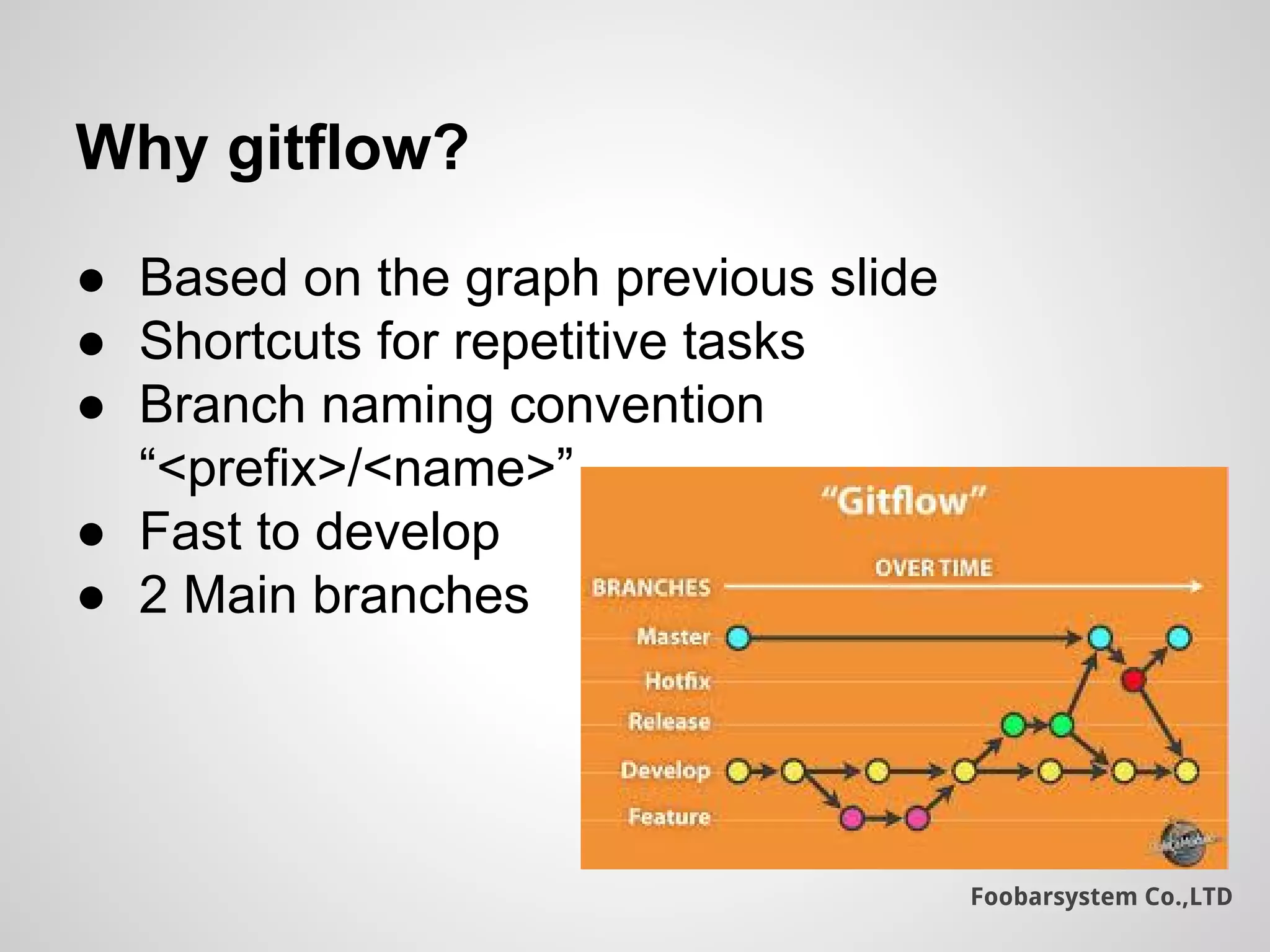 Foobarsystem Co.,LTD
Why gitflow?
● Based on the graph previous slide
● Shortcuts for repetitive tasks
● Branch naming convention
“<prefix>/<name>”
● Fast to develop
● 2 Main branches
 