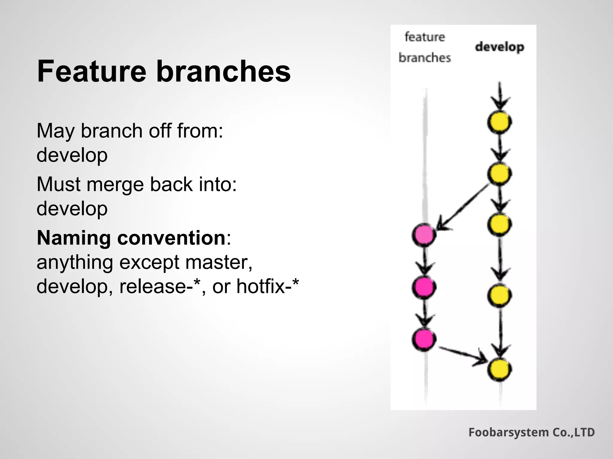 Foobarsystem Co.,LTD
Feature branches
May branch off from:
develop
Must merge back into:
develop
Naming convention:
anything except master,
develop, release-*, or hotfix-*
 