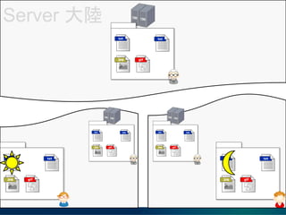 Server 
 