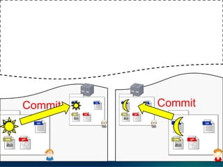 Commit Commit
 