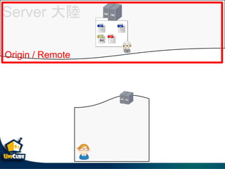 Server 
Origin / Remote
 