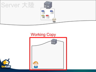 Server 
Working Copy
 
