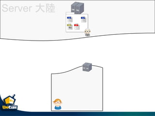 Server 
 